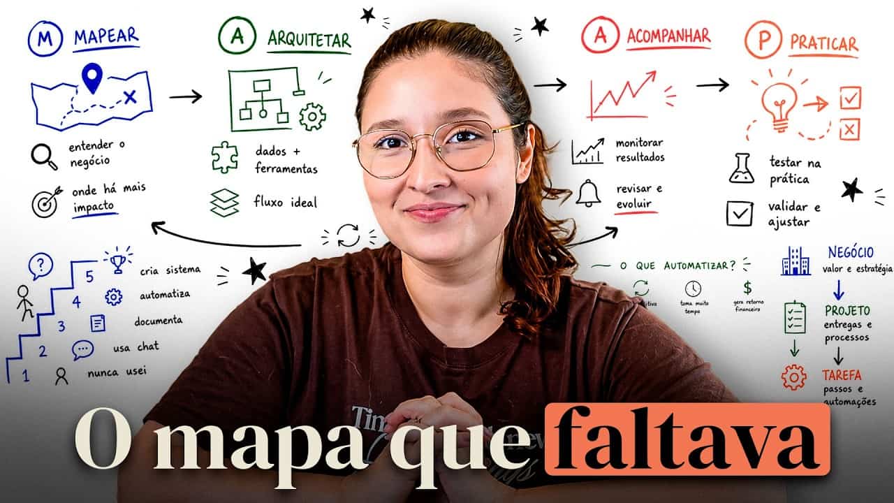 IA para empreendedores: como aplicar inteligência artificial no seu negócio em 2026