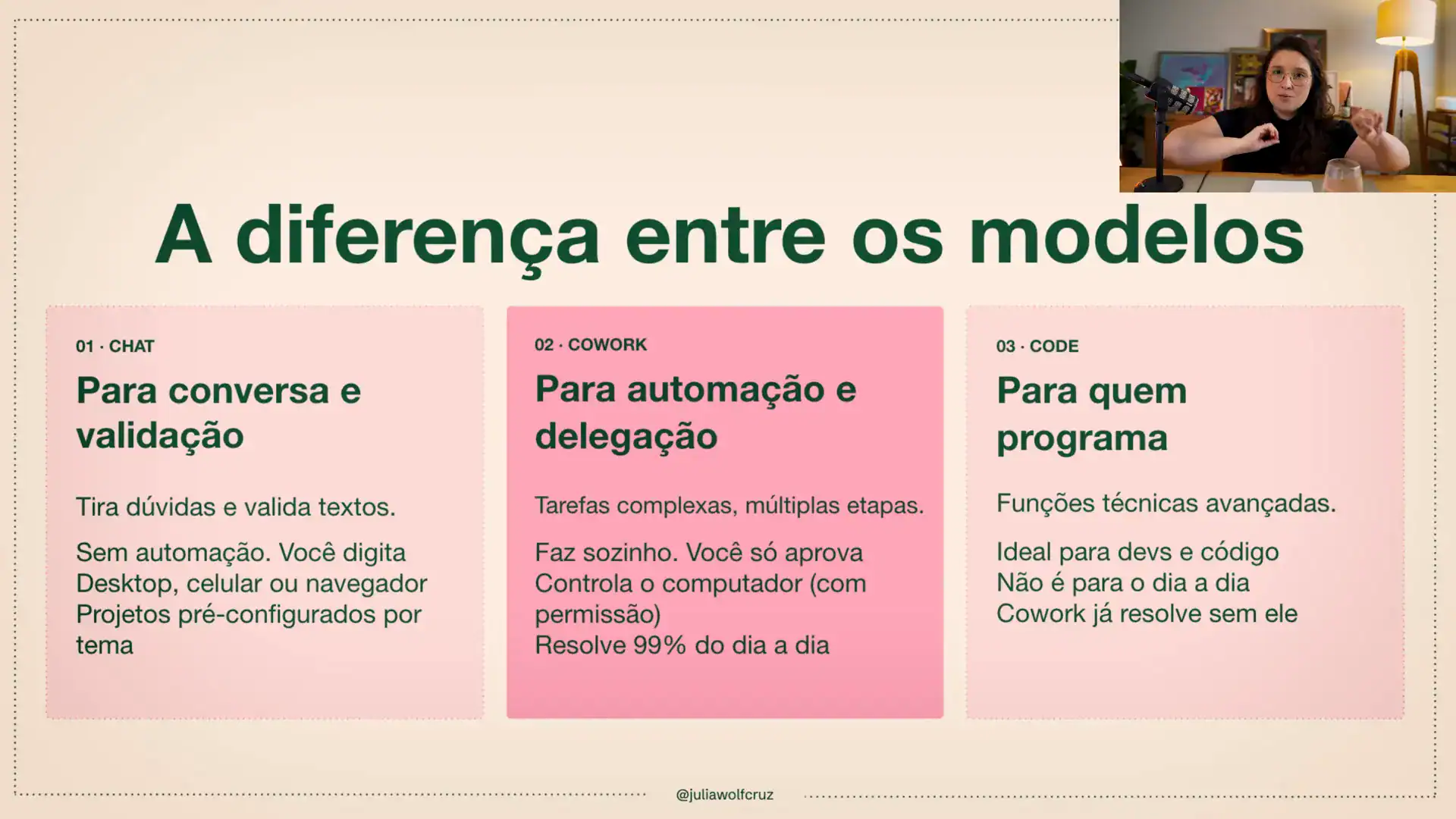 Slide do vídeo com o título A diferença entre os modelos e três cartões: Chat para conversa e validação, Cowork para automação e delegação, Code para quem programa