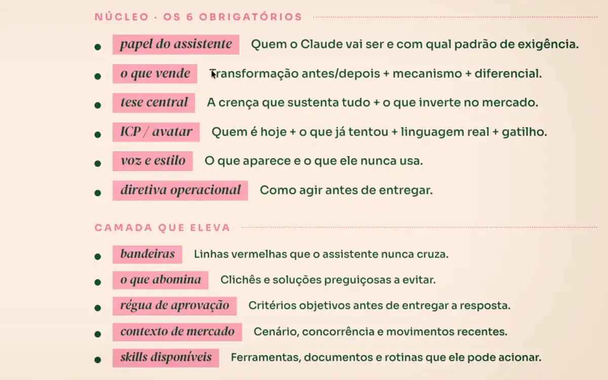 Slide Anatomia do prompt mestre, com os seis campos obrigatórios e a camada que eleva o resultado