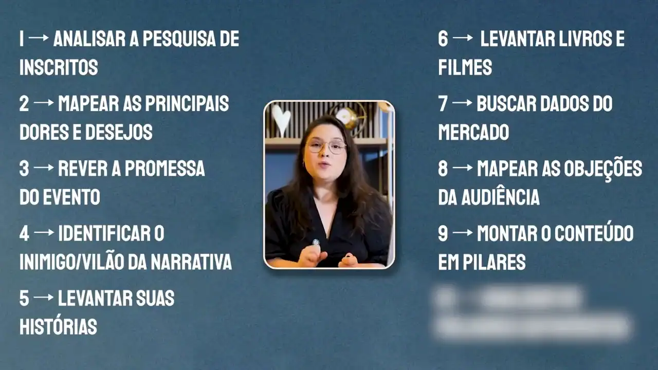 Slide com os 10 passos para estruturar um CPL, de analisar a pesquisa de inscritos a analisar os melhores depoimentos