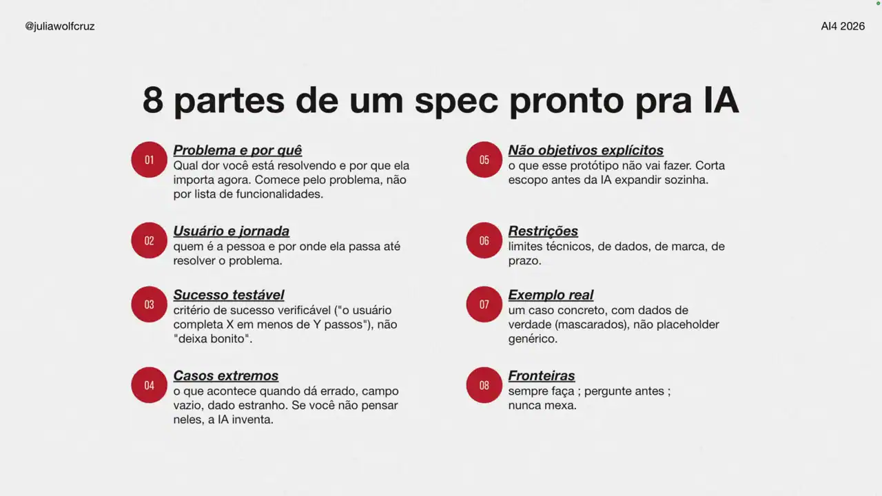 Slide da live com as 8 partes de um spec pronto para IA: problema e por quê, usuário e jornada, sucesso testável, casos extremos, não objetivos, restrições, exemplo real e fronteiras
