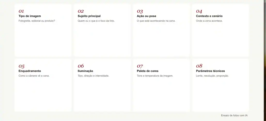 Slide com os oito elementos do pedido de imagem: tipo de imagem, sujeito principal, ação ou pose, contexto e cenário, enquadramento, iluminação, paleta de cores e parâmetros técnicos