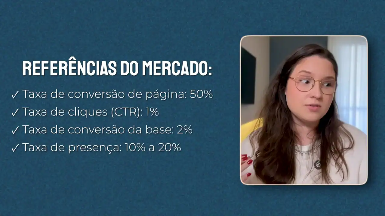 Slide Referências do mercado com taxa de conversão de página de 50%, taxa de cliques de 1%, taxa de conversão da base de 2% e taxa de presença de 10% a 20%