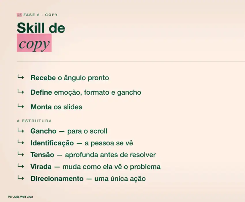 Tela da etapa de texto do carrossel com IA: gancho, identificação, tensão, virada e direcionamento