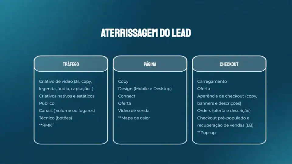 Slide do vídeo Aterrissagem do lead, com os três pontos de contato tráfego, página e checkout e o que analisar em cada um