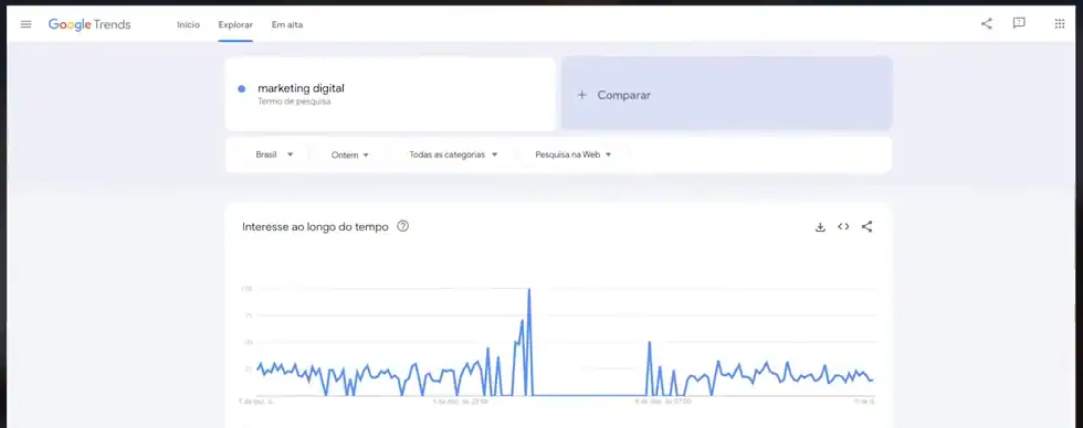 Gráfico do Google Trends para a busca marketing digital, com interesse ao longo do tempo