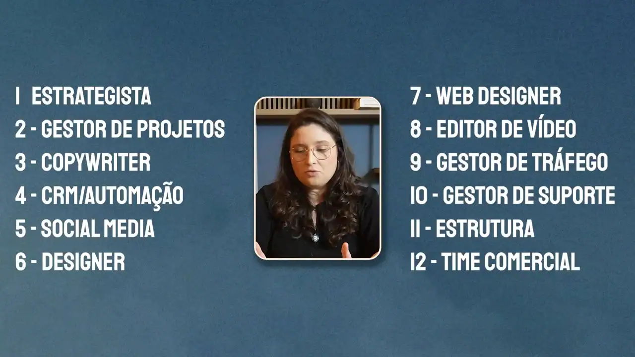 Slide com as 12 funções de um lançamento: estrategista, gestor de projetos, copywriter, CRM e automação, social media, designer, web designer, editor de vídeo, gestor de tráfego, gestor de suporte, estrutura e comercial